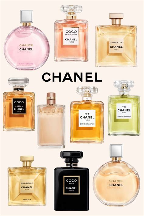 Chanel perfumes uk